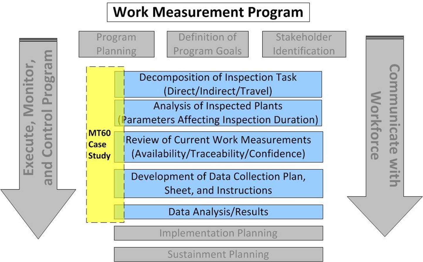 Program Overview - Case Study